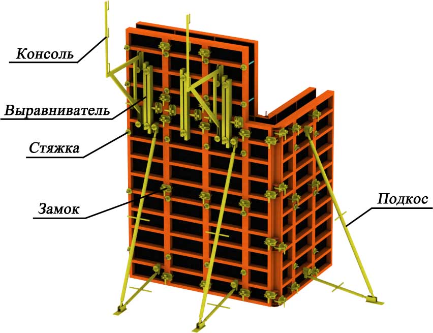 Опалубка стен СООП